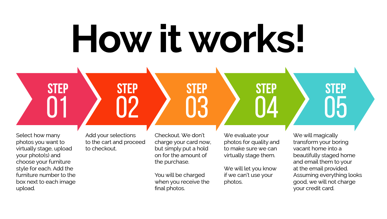 Virtually Stage Five to Nine Images