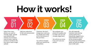 Virtually Stage Five to Nine Images