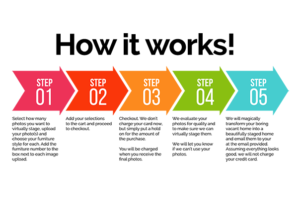 Virtually Stage Ten or More Images